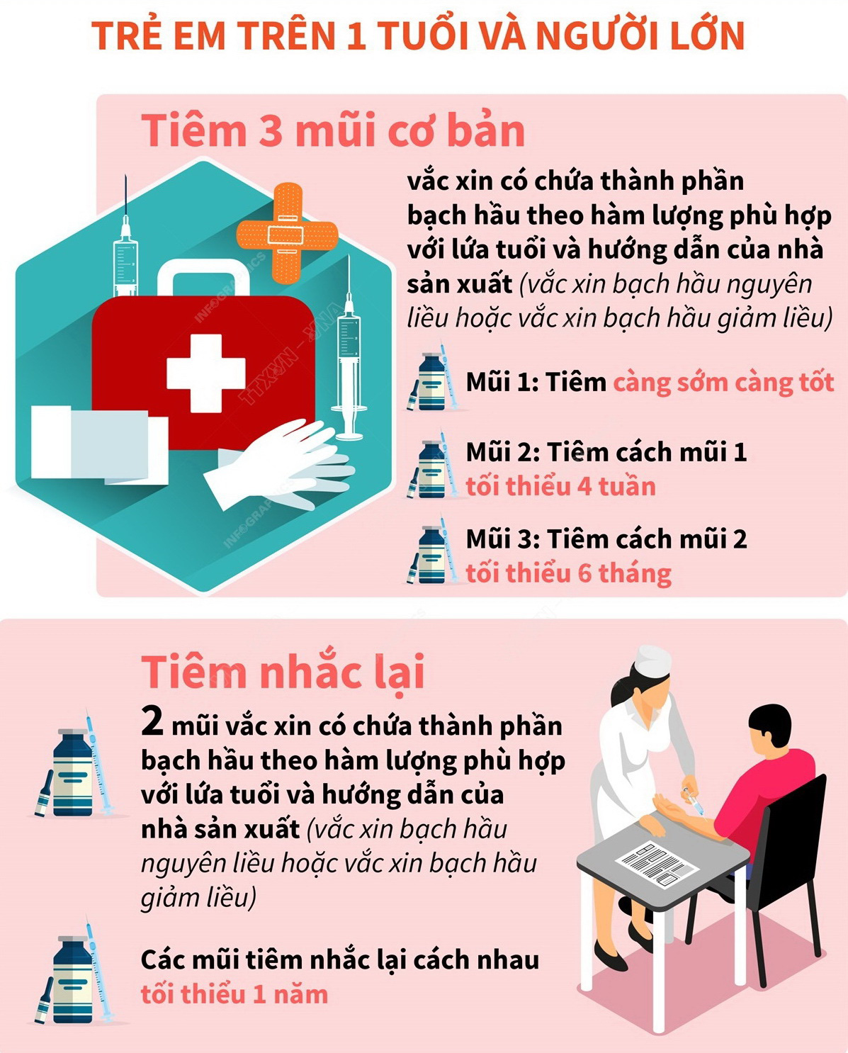 Lịch tiêm vắc xin phòng bệnh bạch hầu cho trẻ em, người lớn- Ảnh 2.