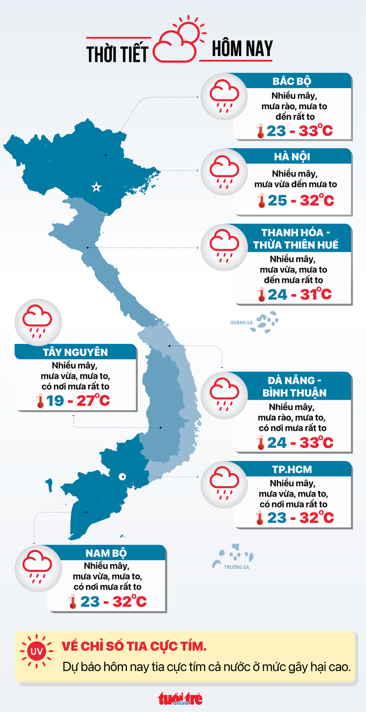 Tin tức thời tiết hôm nay 15-7 - Đồ họa: NGỌC THÀNH