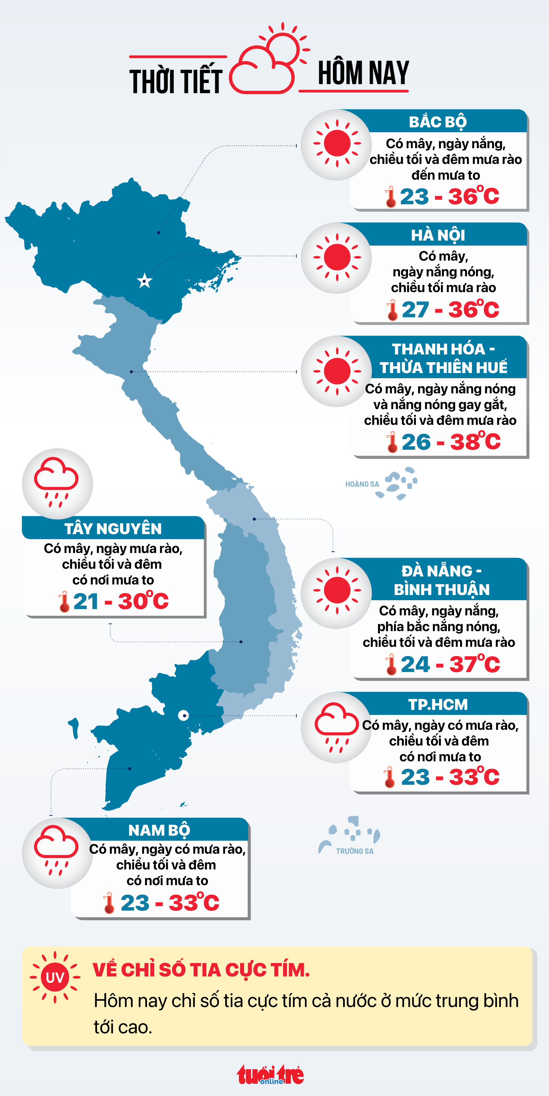 Tin tức thời tiết hôm nay 12-7 - Đồ họa: NGỌC THÀNH