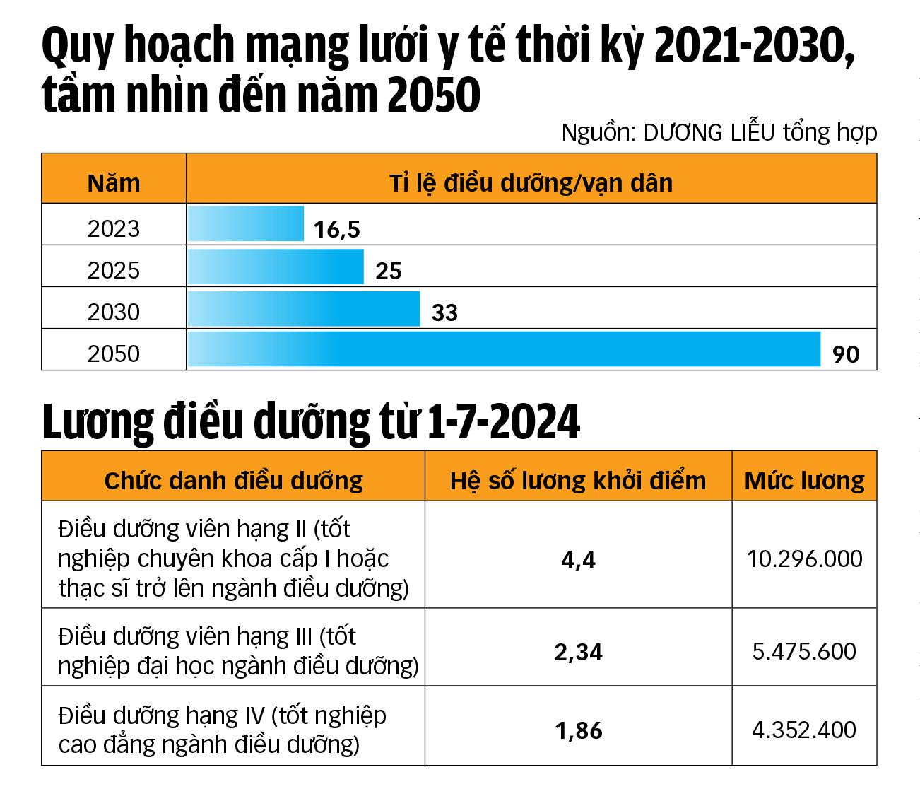 Làm sao hết 'khát' điều dưỡng?- Ảnh 3.