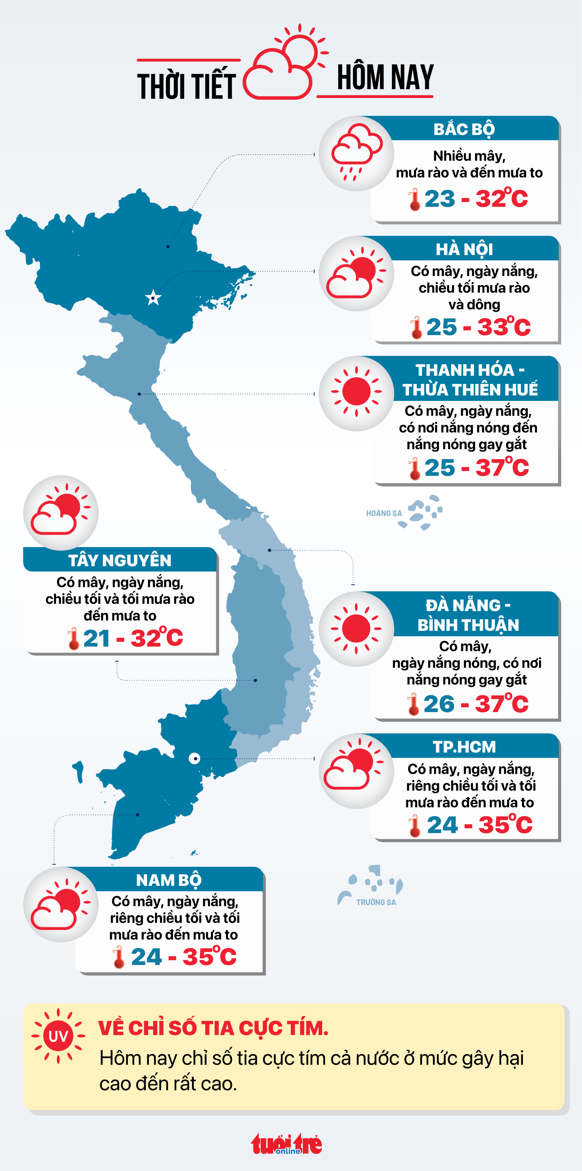 Tin tức thời tiết hôm nay 4-8 - Đồ họa: NGỌC THÀNH