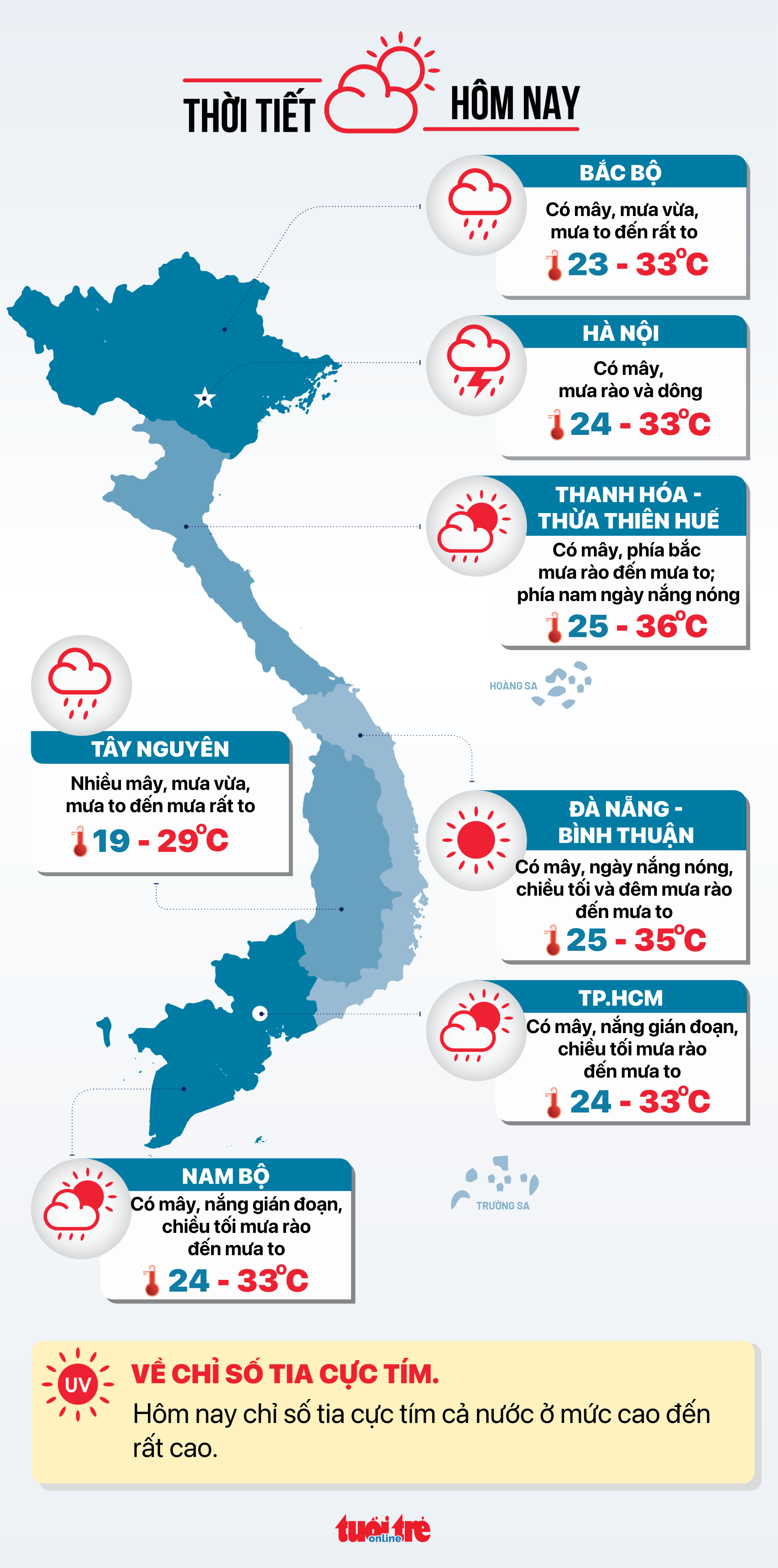 Tin tức sáng 31-8: 2025 dự kiến Thừa Thiên - Huế trở thành thành phố trực thuộc trung ương - Ảnh 4.