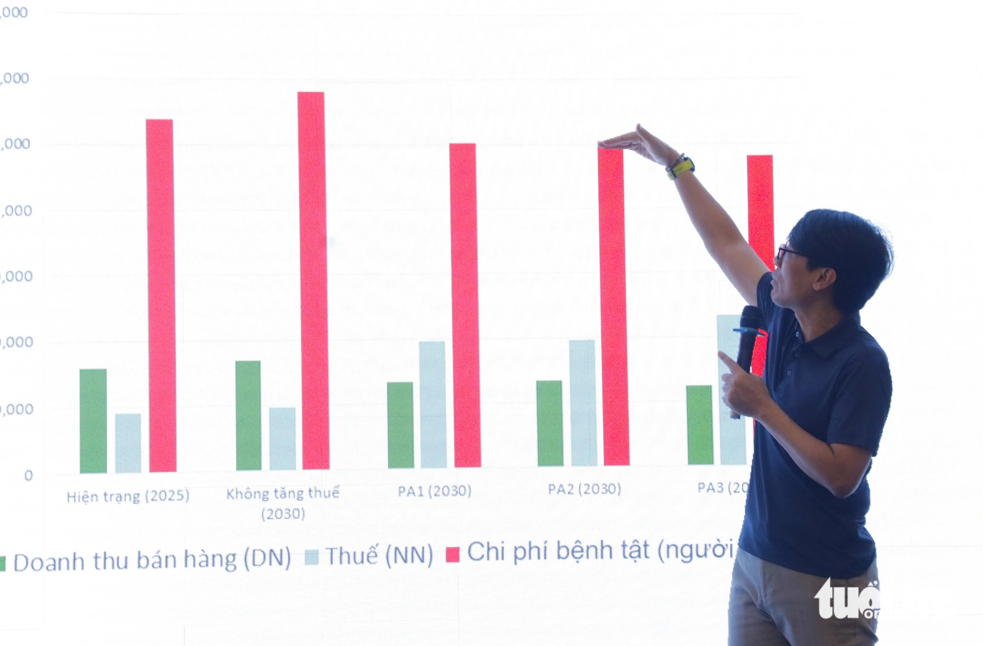 Thuốc lá điện tử đang thổi bay thành tựu giảm tỉ lệ hút thuốc lá tại Việt Nam - Ảnh 3.