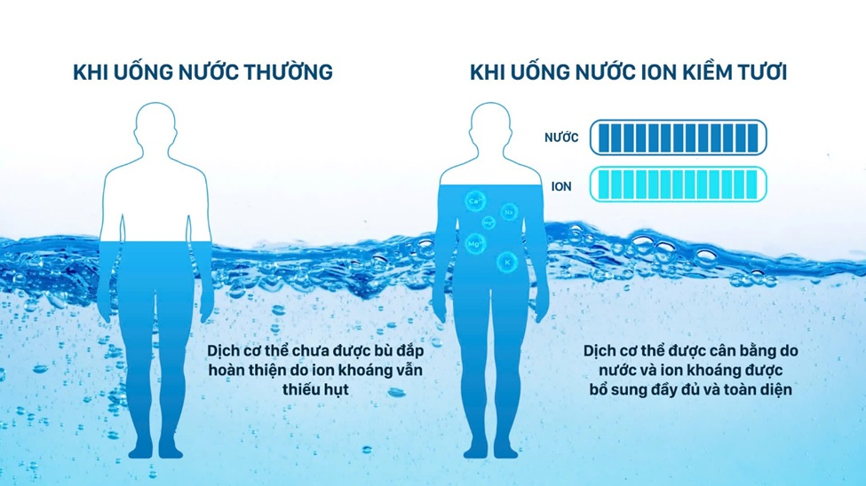 6 tháng ra mắt máy ion kiềm tươi, Daikiosan bán gấp 8 lần thị trường mỗi năm - Ảnh 3.